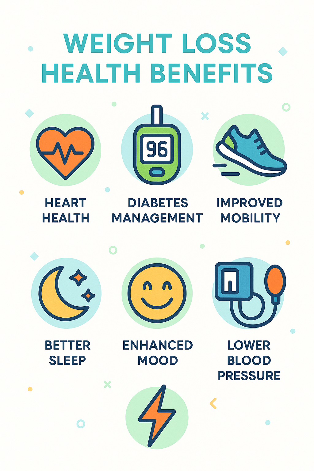 The Critical Connection Between Weight and Health 2 health benefits of weight loss
