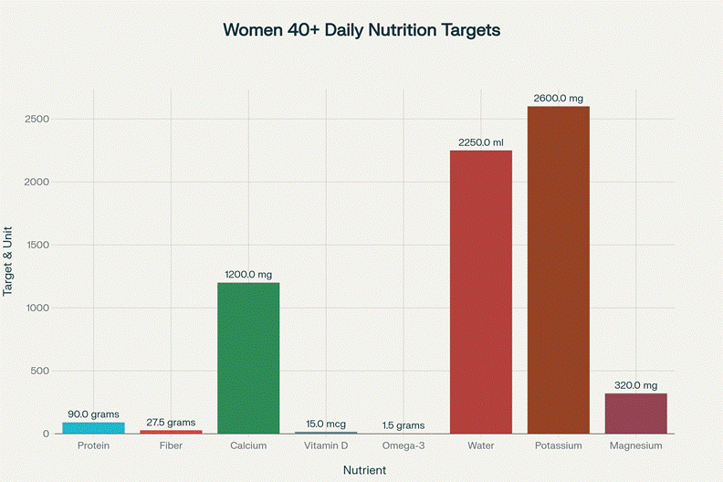 Weight Loss for Women Over 40: A Comprehensive Guide 3 image 1